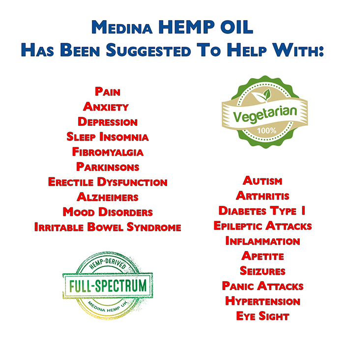 Medina Hemp Oil Benefits Picture